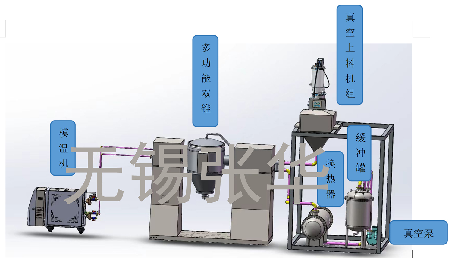 撬装系统，双锥，多功能双锥